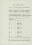Ewidencja parkowa, skan nr 10