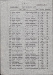 Ewidencja parkowa, skan nr 11