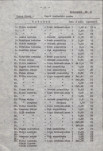 Ewidencja parkowa, skan nr 18