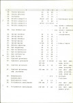 Ewidencja parkowa, skan nr 21