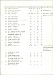 Ewidencja parkowa, skan nr 22