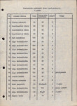 EP - Ewidencja parkowa, skan nr 14