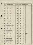 EP - Ewidencja parkowa, skan nr 20