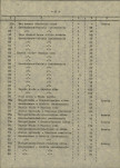 Ewidencja parkowa, skan nr 19