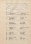 EP - Ewidencja parkowa, skan nr 15