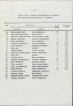 Ewidencja parkowa, skan nr 22