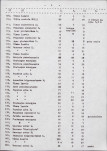 Ewidencja parkowa, skan nr 21