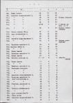 Ewidencja parkowa, skan nr 22