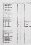 Ewidencja parkowa, skan nr 32