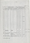 EP - Ewidencja parkowa, skan nr 34