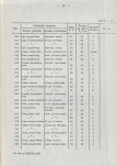 EP - Ewidencja parkowa, skan nr 54