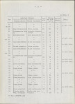 EP - Ewidencja parkowa, skan nr 14