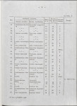 Ewidencja parkowa, skan nr 20