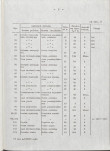 Ewidencja parkowa, skan nr 21