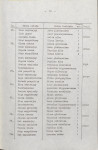 Ewidencja parkowa, skan nr 18
