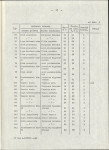 EP - Ewidencja parkowa, skan nr 25