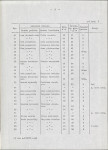 Ewidencja parkowa, skan nr 15
