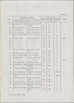 Ewidencja parkowa, skan nr 16