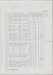 Ewidencja parkowa, skan nr 17