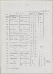 Ewidencja parkowa, skan nr 21