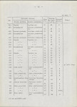 Ewidencja parkowa, skan nr 23