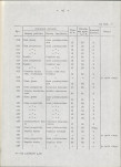 Ewidencja parkowa, skan nr 24