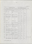 Ewidencja parkowa, skan nr 25