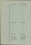 EP - Ewidencja parkowa, skan nr 22