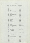 Ewidencja parkowa, skan nr 12