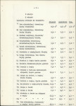 Ewidencja parkowa, skan nr 10