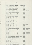 Ewidencja parkowa, skan nr 15