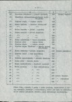 Ewidencja parkowa, skan nr 22