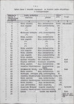 Ewidencja parkowa, skan nr 14