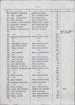 Ewidencja parkowa, skan nr 15