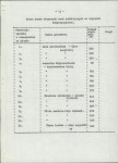 Ewidencja parkowa, skan nr 23