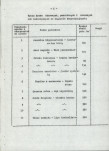EP - Ewidencja parkowa, skan nr 14