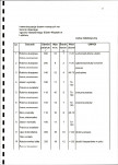 EP - Ewidencja parkowa, skan nr 16