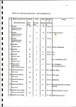 EP - Ewidencja parkowa, skan nr 15