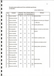 EP - Ewidencja parkowa, skan nr 19