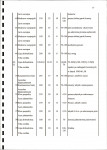EP - Ewidencja parkowa, skan nr 22