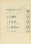 Ewidencja parkowa, skan nr 22