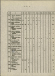 Ewidencja parkowa, skan nr 15