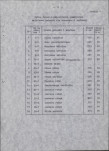 Ewidencja parkowa, skan nr 16