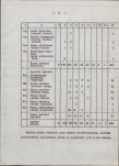 Ewidencja parkowa, skan nr 12