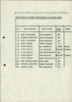 Ewidencja parkowa, skan nr 13