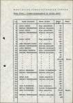 Ewidencja parkowa, skan nr 13