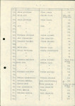 Ewidencja parkowa, skan nr 15