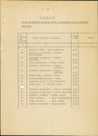 Ewidencja parkowa, skan nr 29