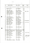 Ewidencja parkowa, skan nr 22