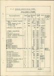 Ewidencja parkowa, skan nr 10